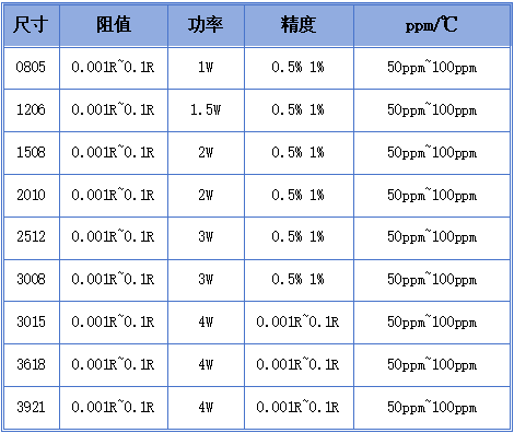电流采样