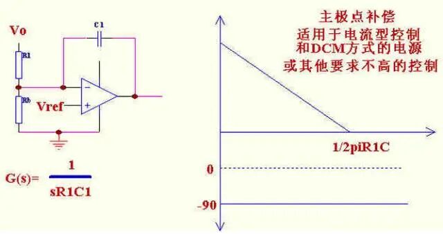 控制环路
