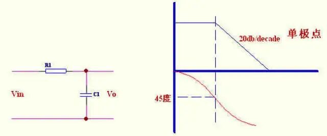 控制环路