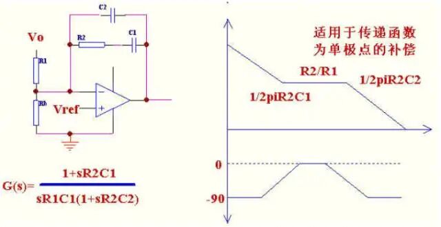 控制环路