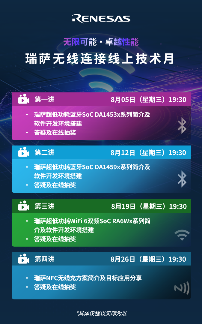 瑞萨