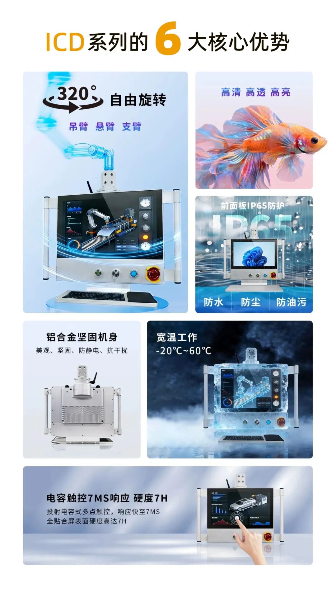 工业显示器