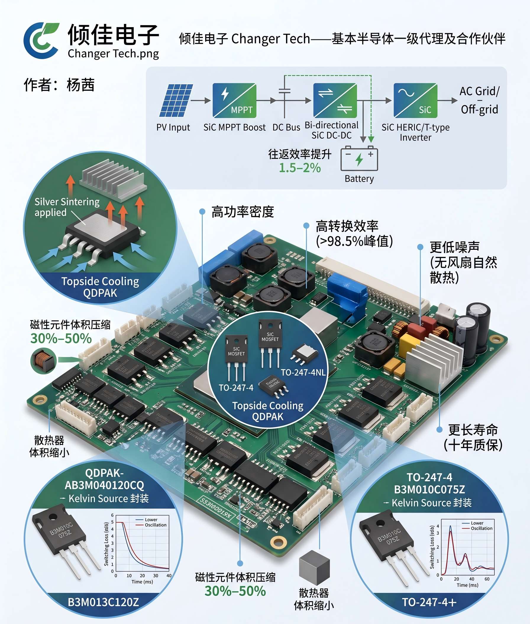碳化硅MOSFET在户储一体机中的技术优势与客户价值