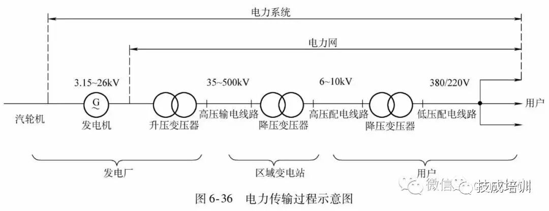 元器件