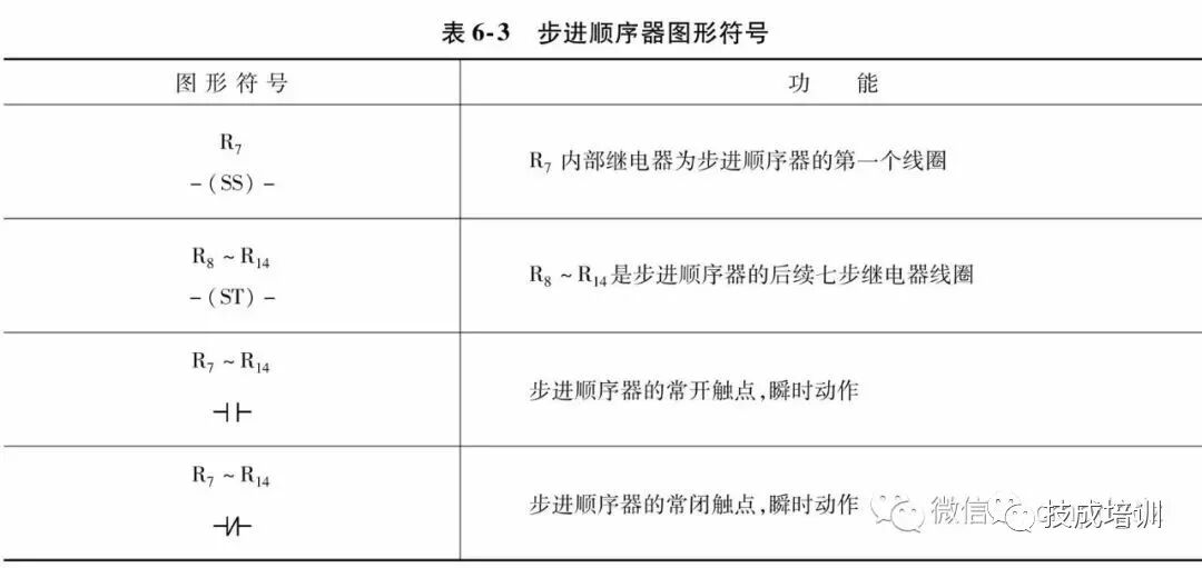 元器件