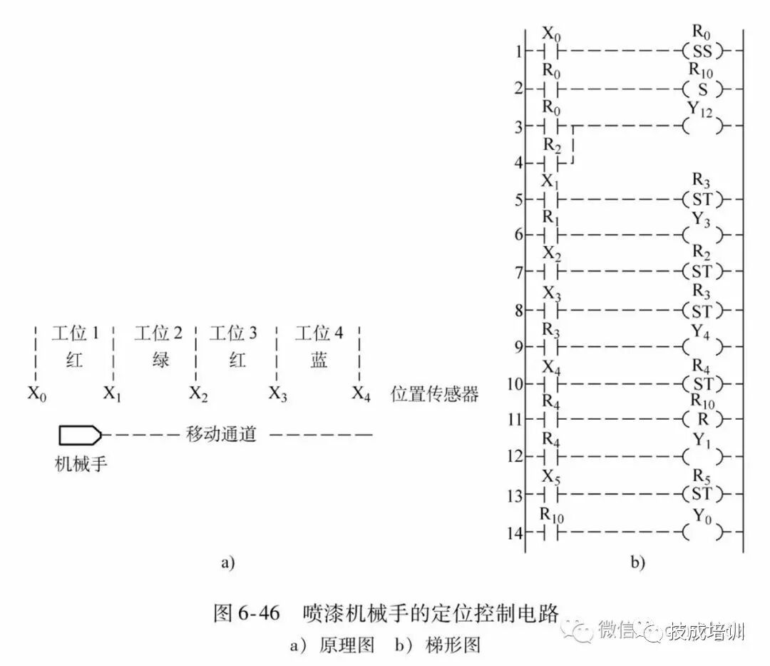 元器件