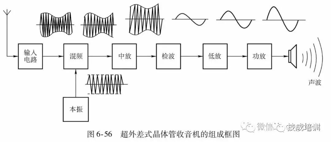 元器件