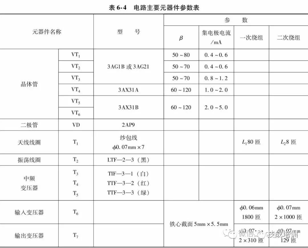 元器件