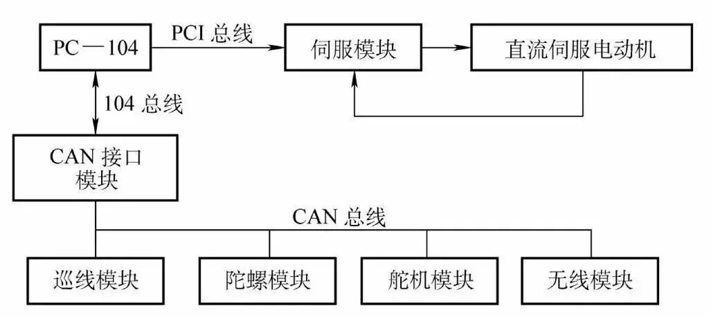 元器件
