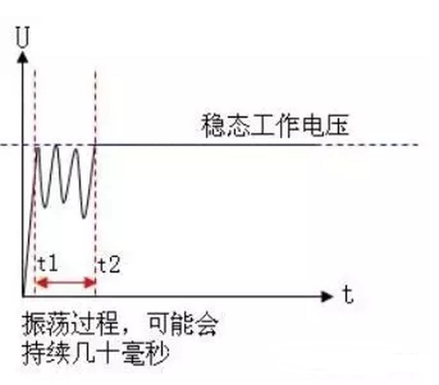 电源