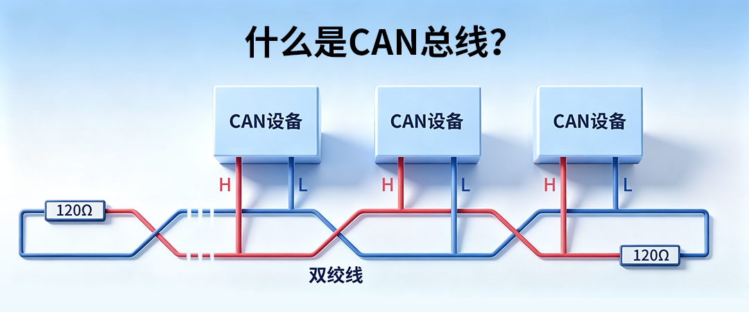 控制