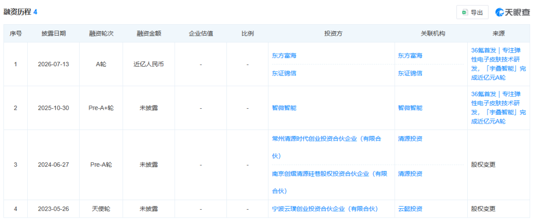 南京从上海挖来一家电子皮肤初创企业“宇叠智能”获亿元融资