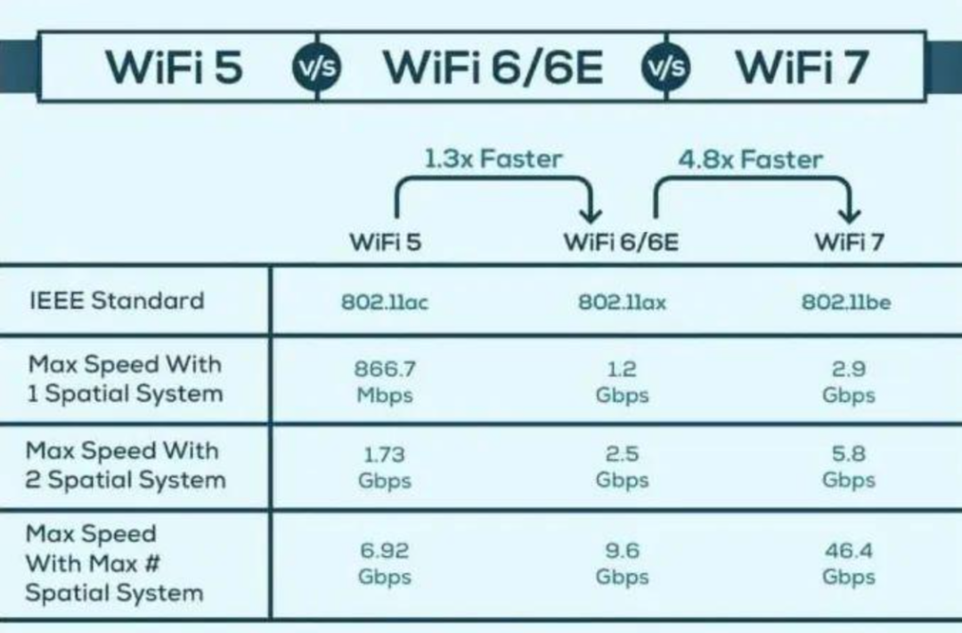 wi-fi