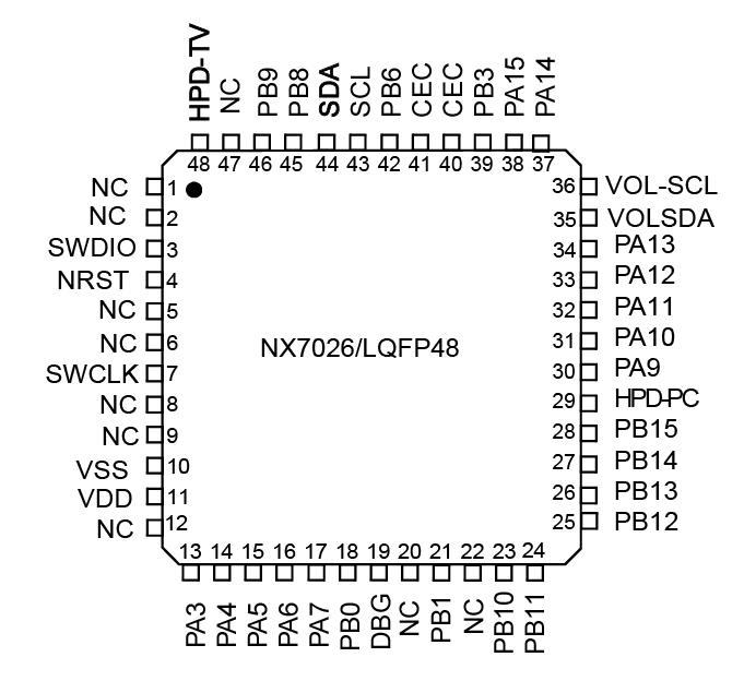 HDMI