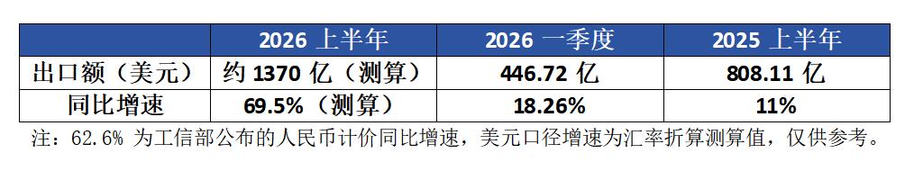 电子元件