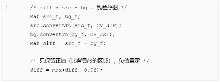 光伏