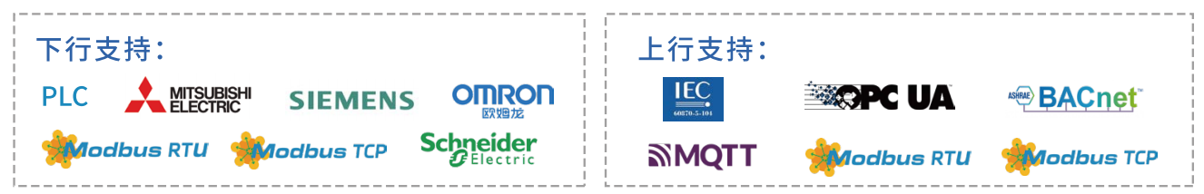 网关