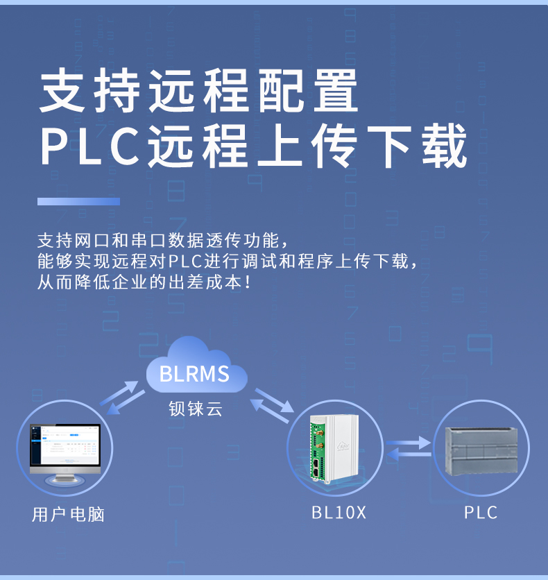 网关