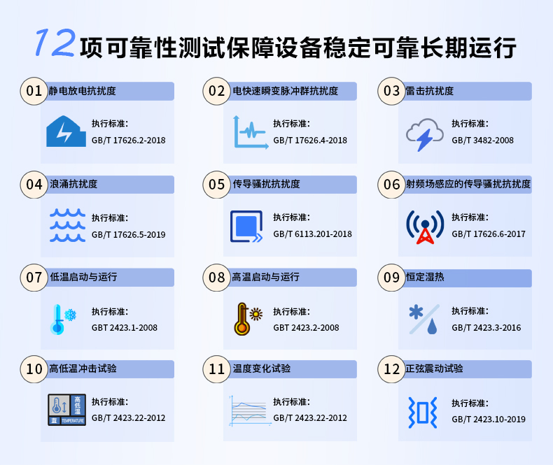 网关