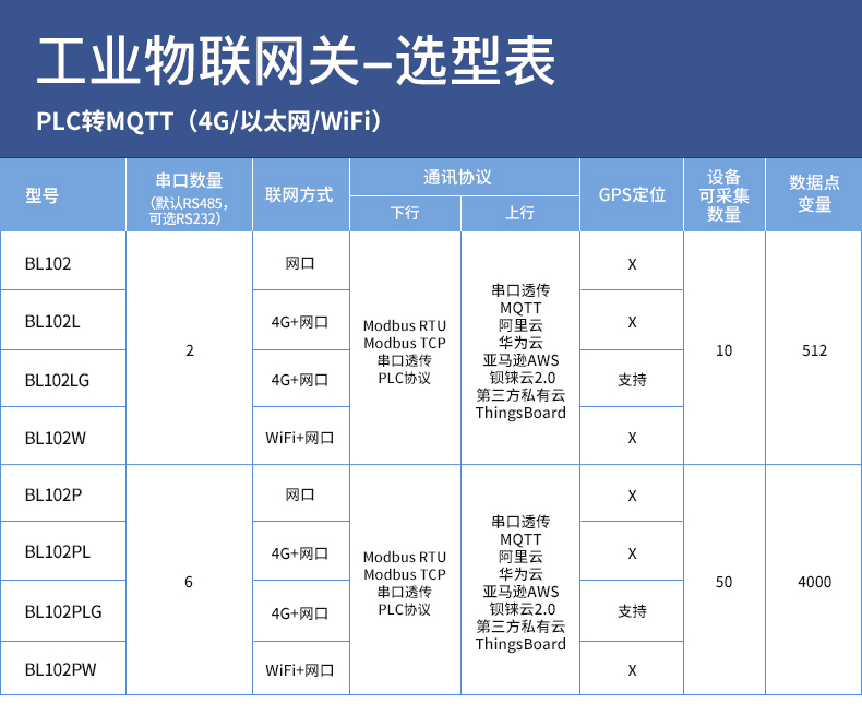 网关