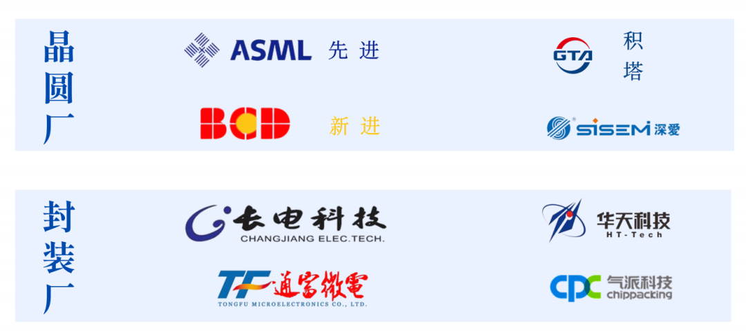 半导体