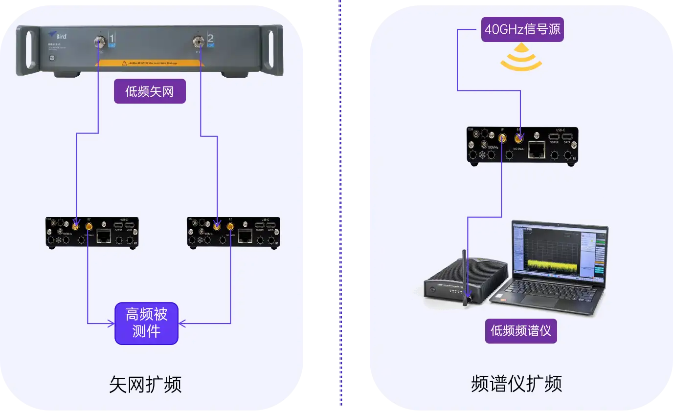 混频器