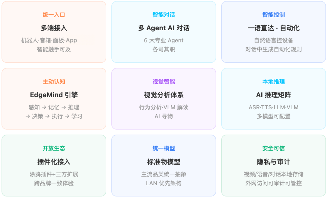 涂鸦智能