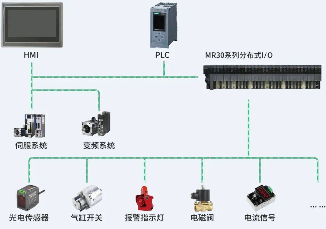 国产远程I/O模块在锂电池PACK线的应用