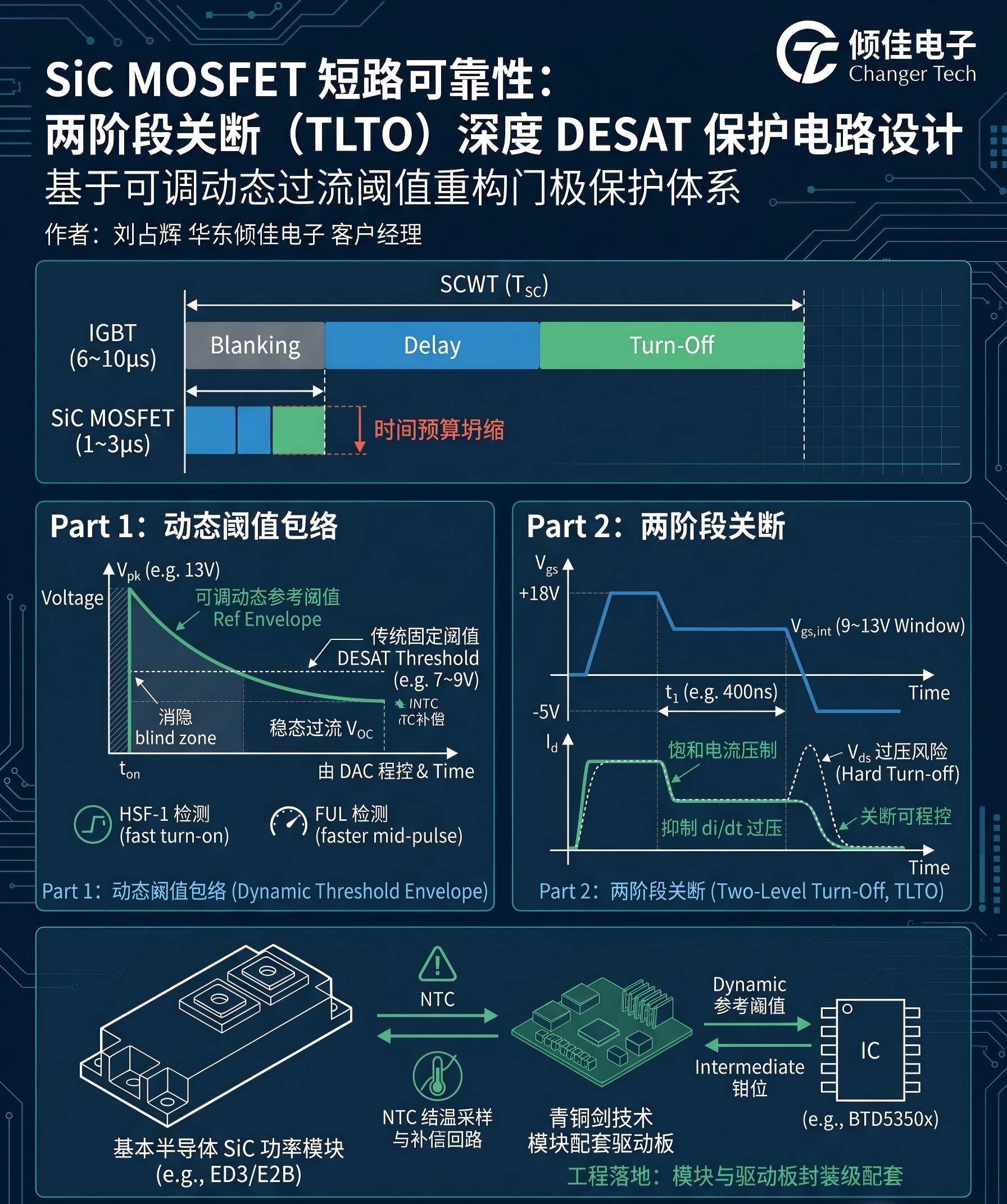 SiC MOSFET 短路可靠性：基于可调动态过流阈值的两阶段关断（TLTO）深度 DESAT 保护电路设计