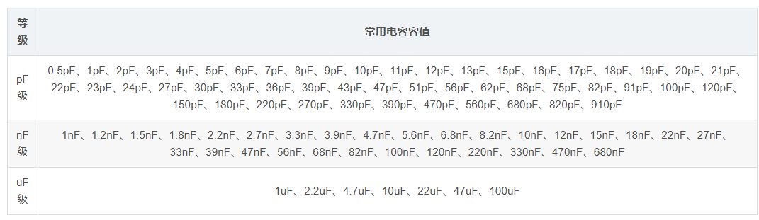硬件研发必备：MLCC 介质机理、容值标定、频响 / 偏压 / 损耗特性深度分析