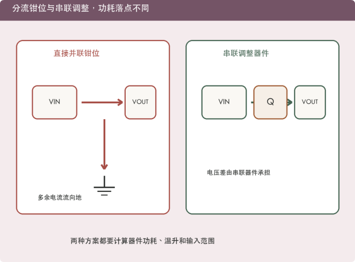 稳压管