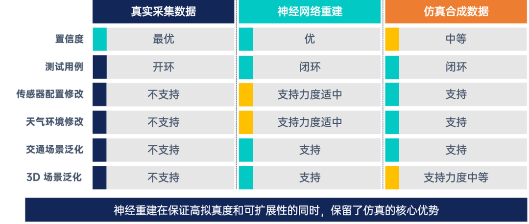 3DGS+端到端：智能驾驶仿真场景自动化构建新路径