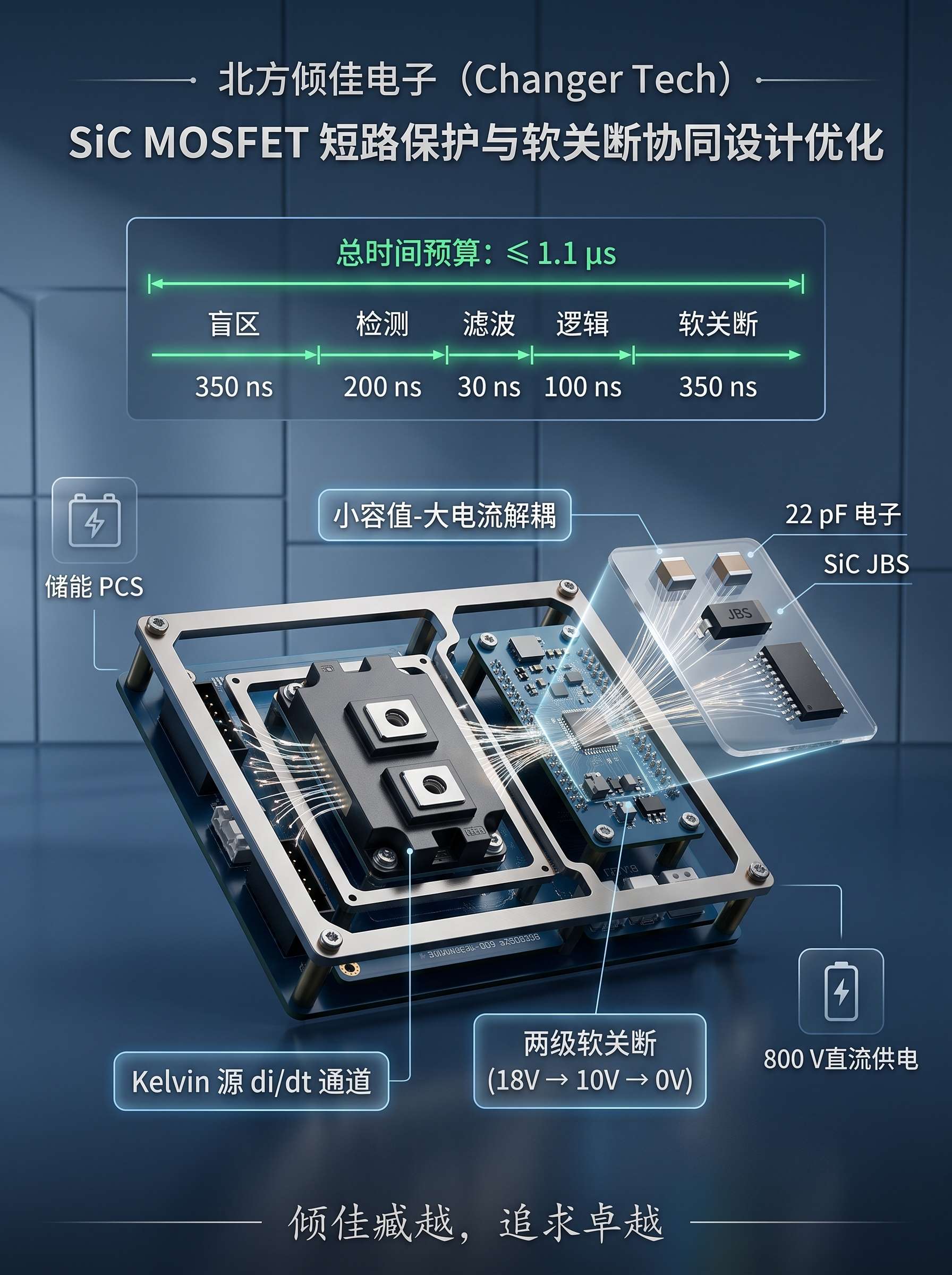 面向亚微秒时间预算的 SiC MOSFET 短路保护 DESAT 检测优化与软关断协同设计