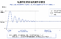 电源一开机就“<b class='flag-5'>跳闸</b>”？你可能缺一颗华瓷MF72