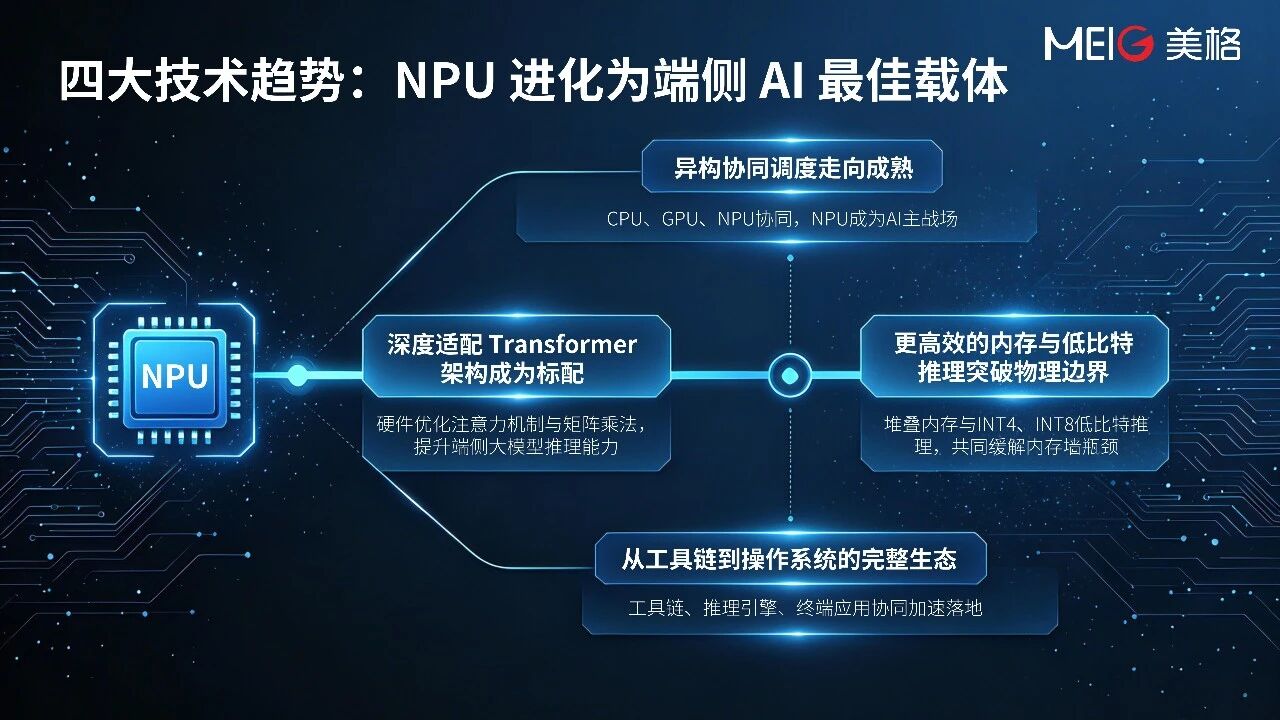 人工智能
