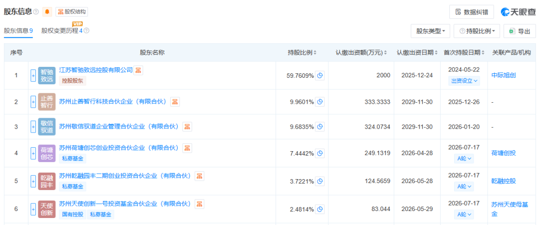 <b class='flag-5'>A</b>股万亿巨头中际旭创旗下苏州传感器公司“智驰<b class='flag-5'>领</b>驭”获<b class='flag-5'>数千万</b>元天使<b class='flag-5'>轮</b><b class='flag-5'>融资</b>