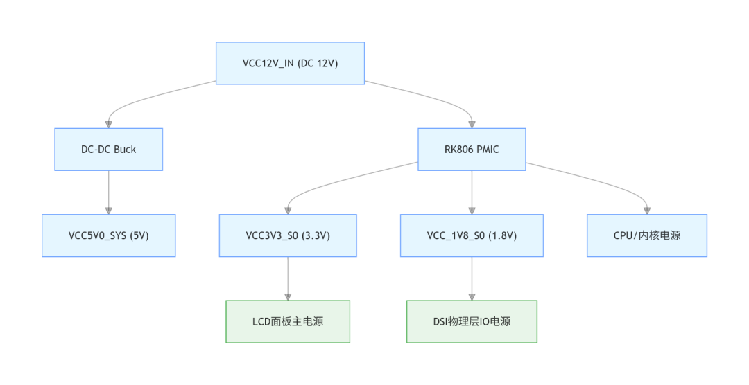 显示屏
