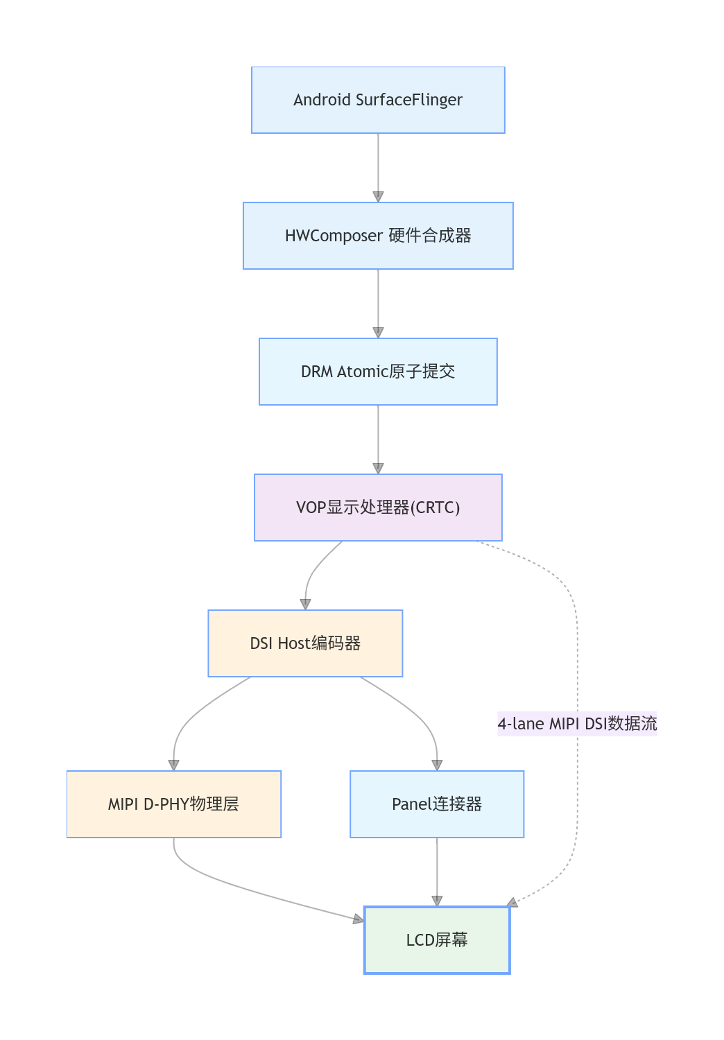 显示屏