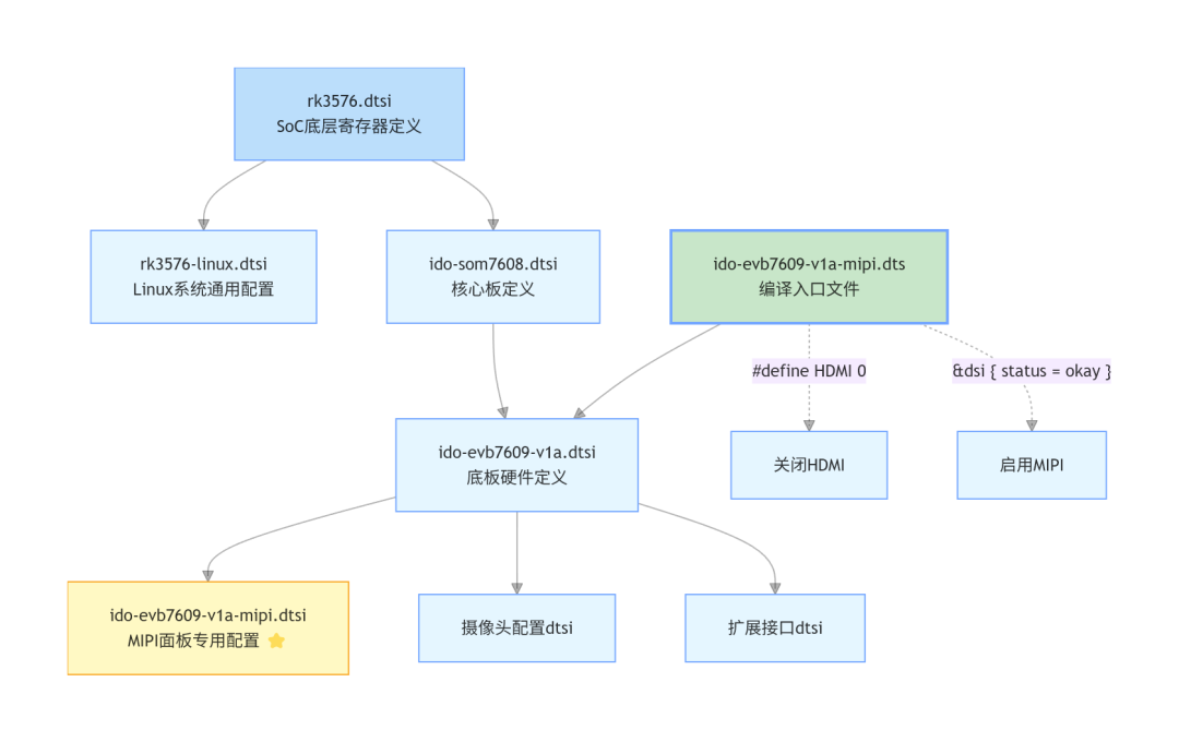 显示屏