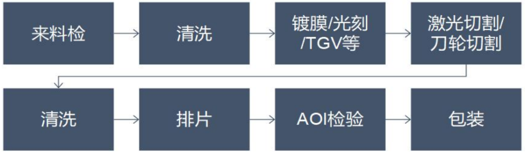 检测