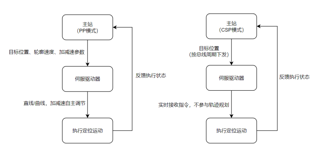 CSP
