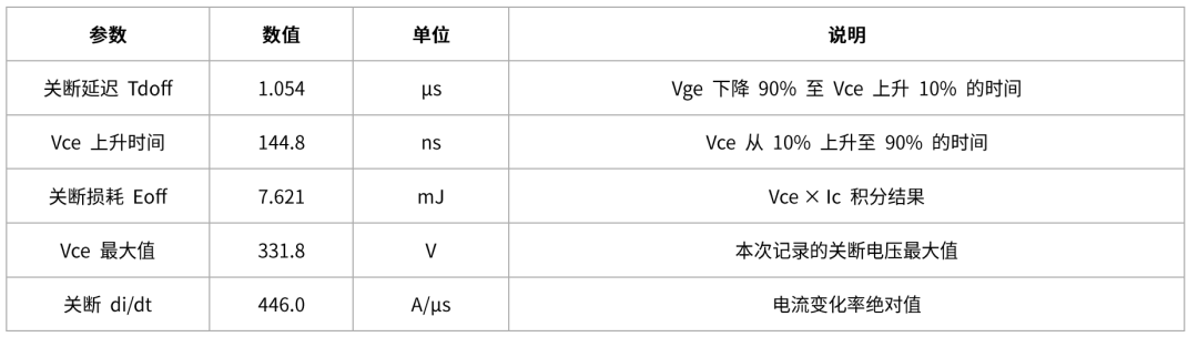 测试
