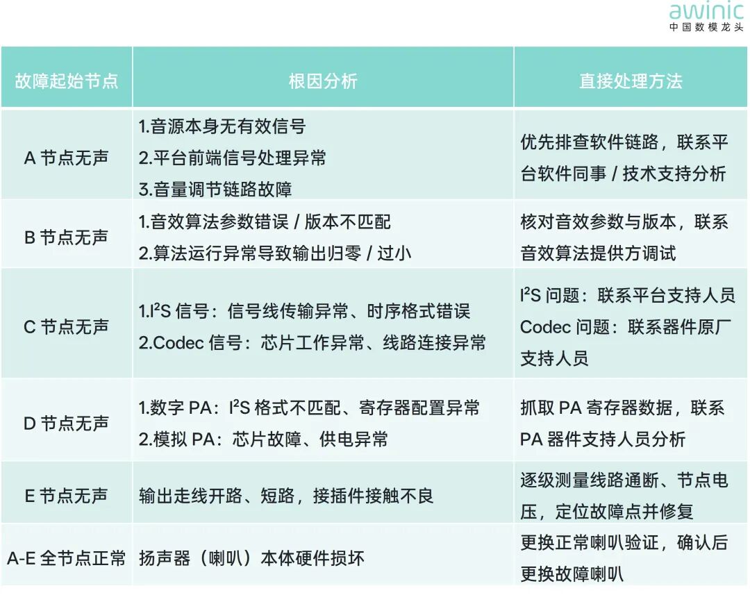 信号