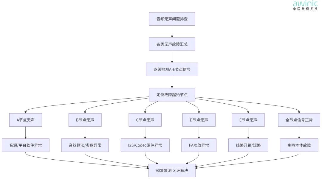 信号