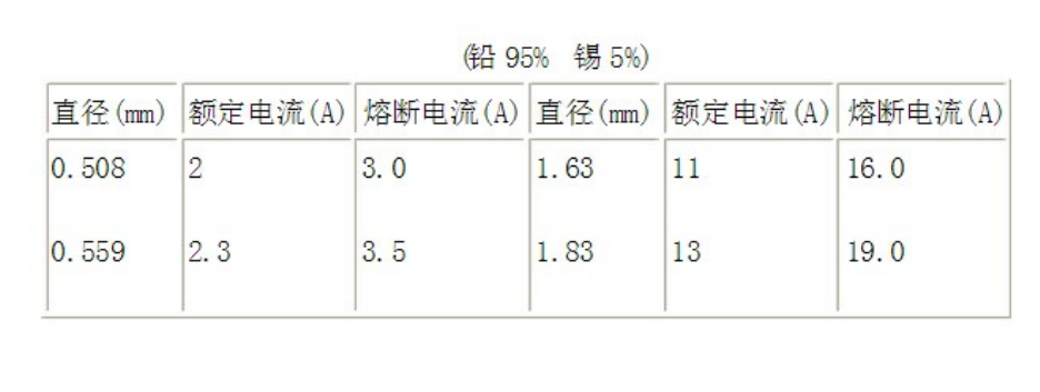 保险丝
