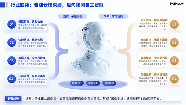 断网不断智，离线即强大：鱼亮科技全链路边缘语音赋能具身智能