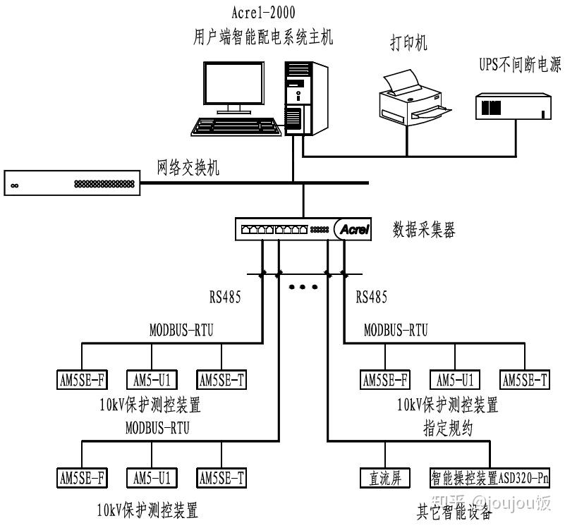 10kV配电房的解决方案