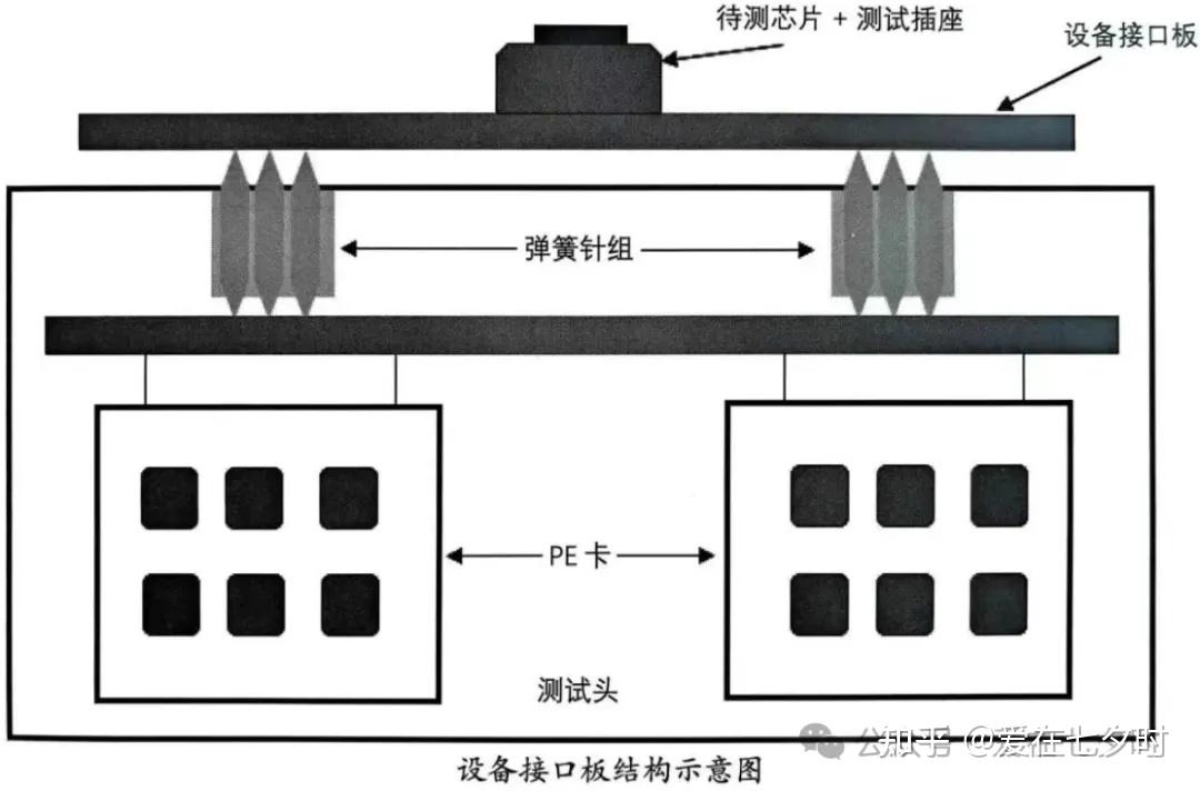 晶圆测试