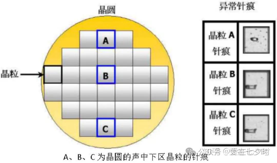 晶圆测试