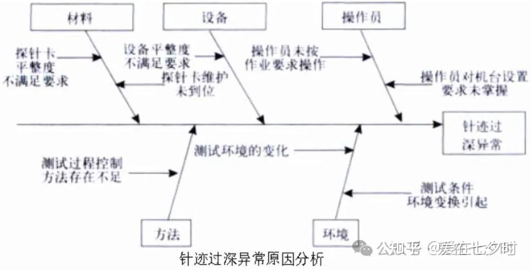 晶圆测试